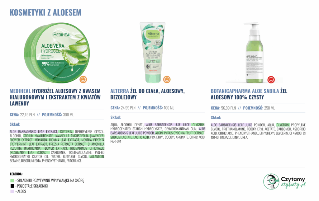 Żele aloesowe– wszystko, co musisz wiedzieć o ich składzie, działaniu i zastosowaniach 5 aloes4