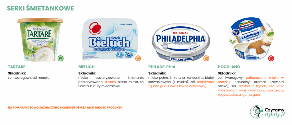Jak wybrać najlepszy serek śmietankowy? 5 Najlepszy serek śmietankowy - ranking