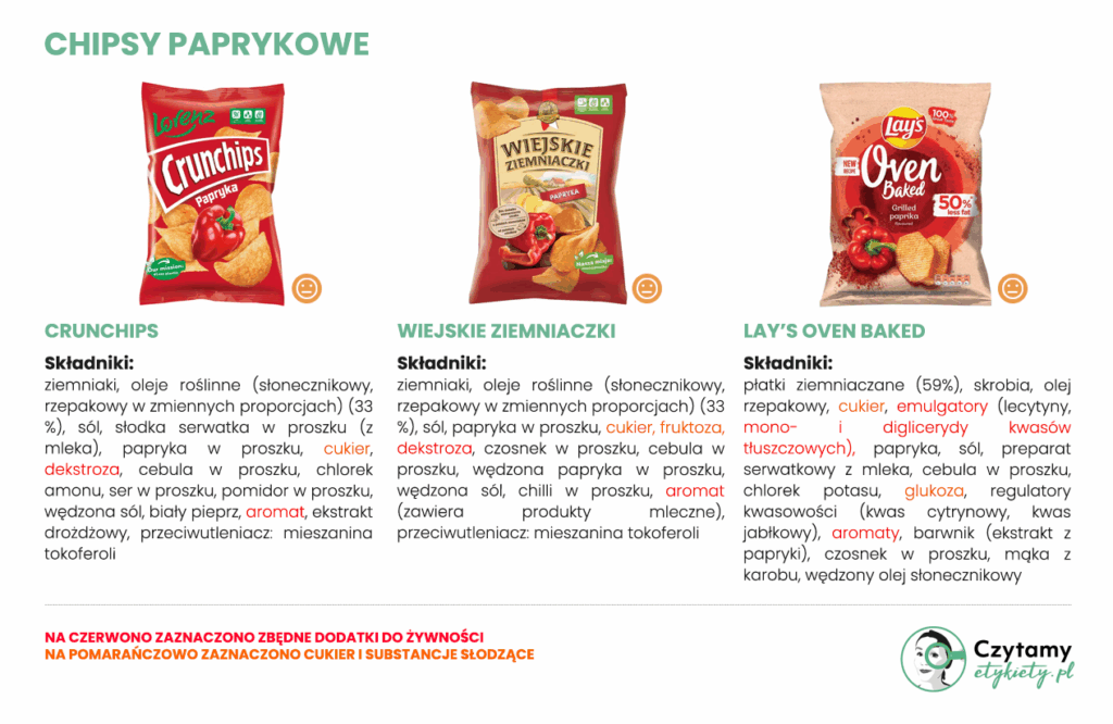 Najlepsze chipsy paprykowe – zestawienie