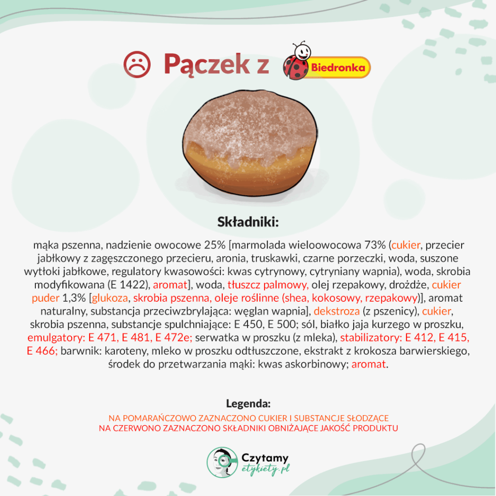 Tłusty Czwartek - wybierz najlepsze pączki i faworki! 3 pączek z biedronki skład