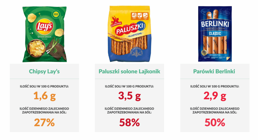 Ile soli dziennie można jeść?