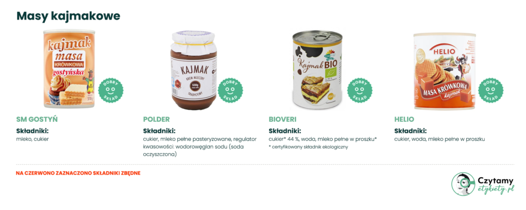 Najlepszy kajmak - jak wybrać dobrą masę kajmakową do wielkanocnych wypieków? 2 najlepszy kajmak