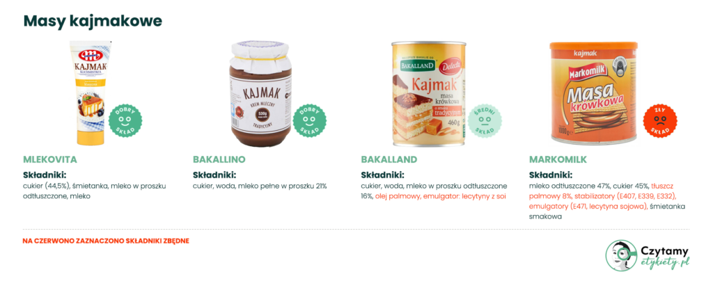 Najlepszy kajmak - jak wybrać dobrą masę kajmakową do wielkanocnych wypieków? 3 najlepszy kajmak