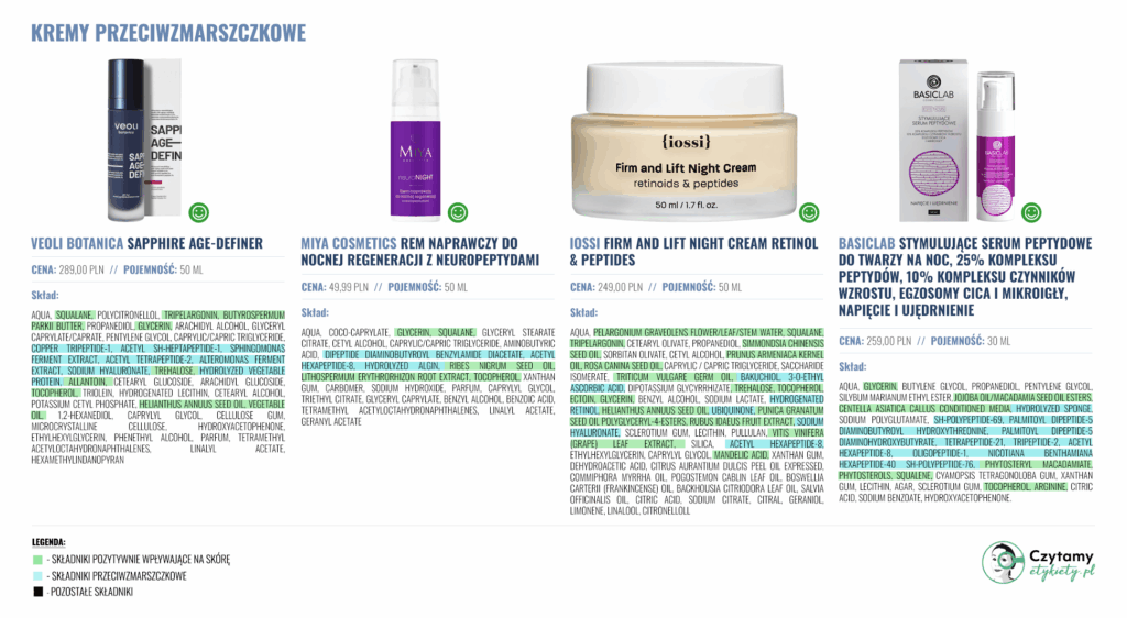 Kremy przeciwzmarszczkowe 40+ 50+ 60+ 2 kremy1