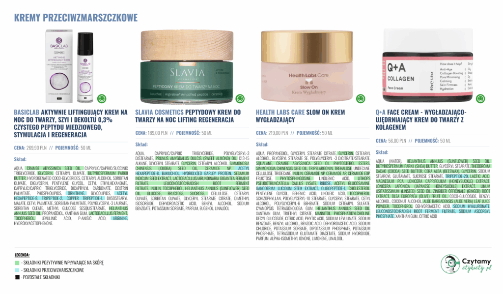 Kremy przeciwzmarszczkowe 40+ 50+ 60+ 3 kremy2