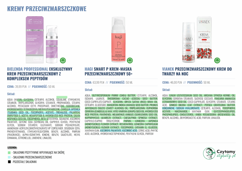 Kremy przeciwzmarszczkowe 40+ 50+ 60+ 5 kremy4