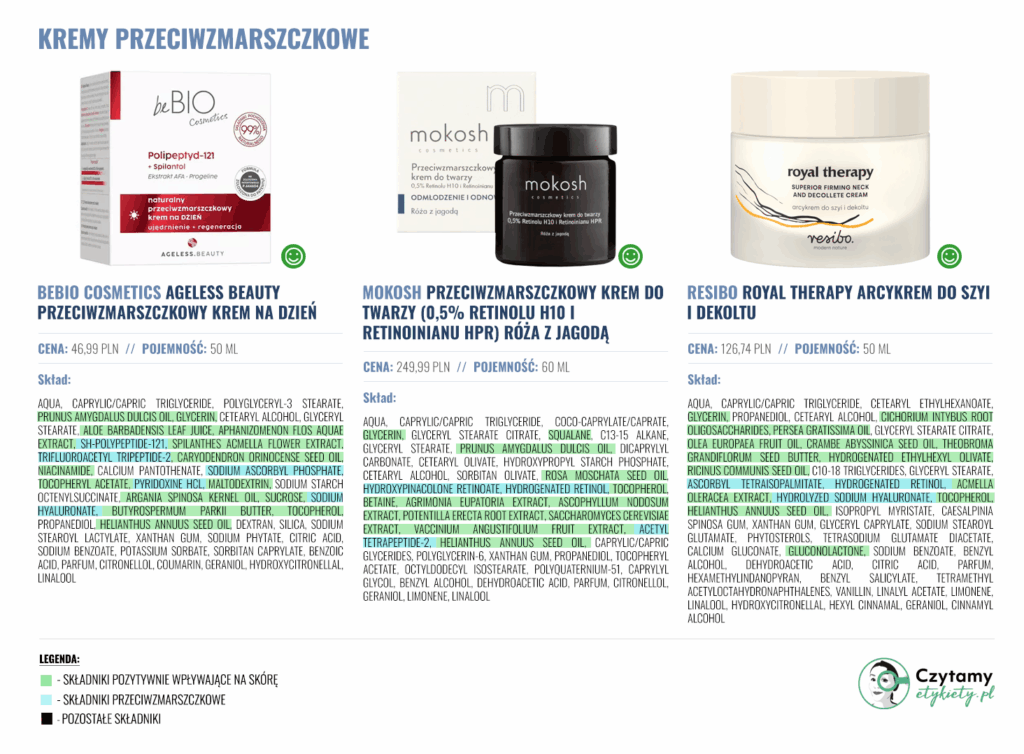 Kremy przeciwzmarszczkowe 40+ 50+ 60+ 6 kremy5