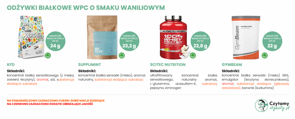 Odżywki białkowe WPC o smaku waniliowym - ranking