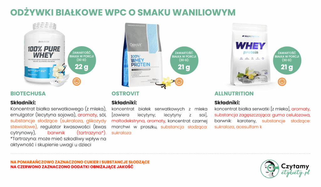Odżywki białkowe WPC o smaku waniliowym - ranking