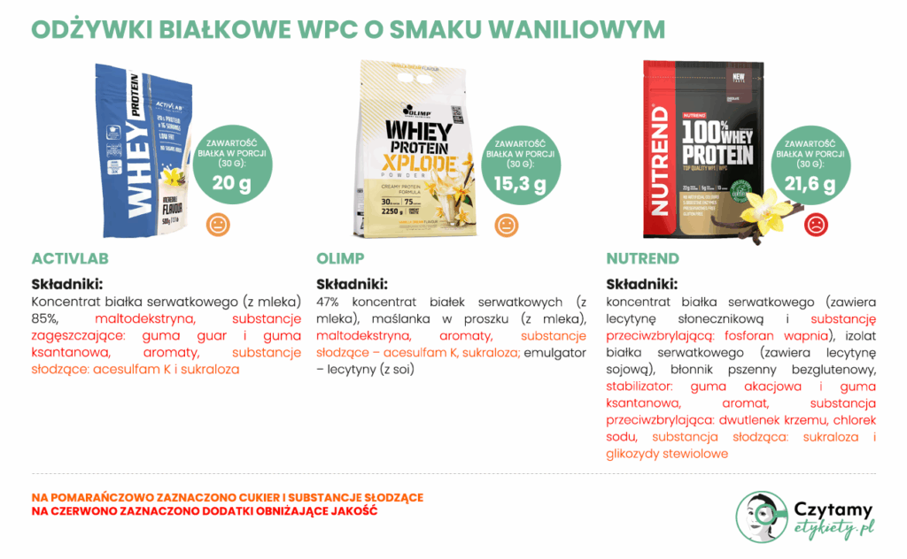 Odżywki białkowe WPC o smaku waniliowym - ranking
