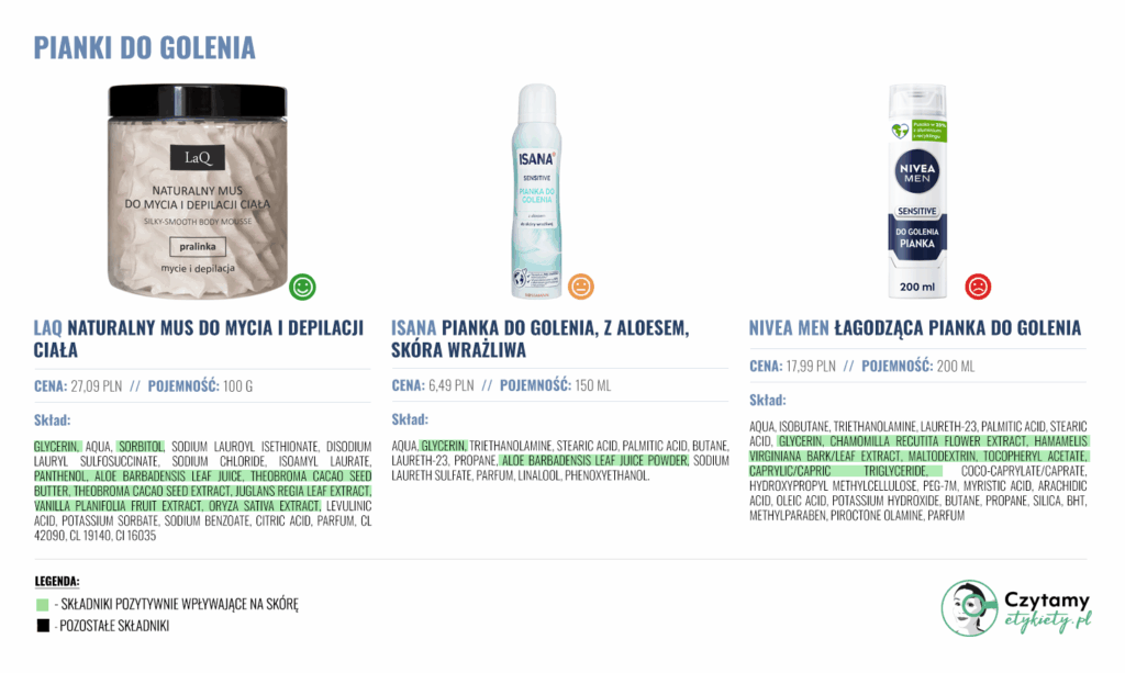 Pianki do golenia – po co są, jak wybrać najlepszą i jak jej używać? Ranking TOP 5 na 2025 rok 3 pianki2