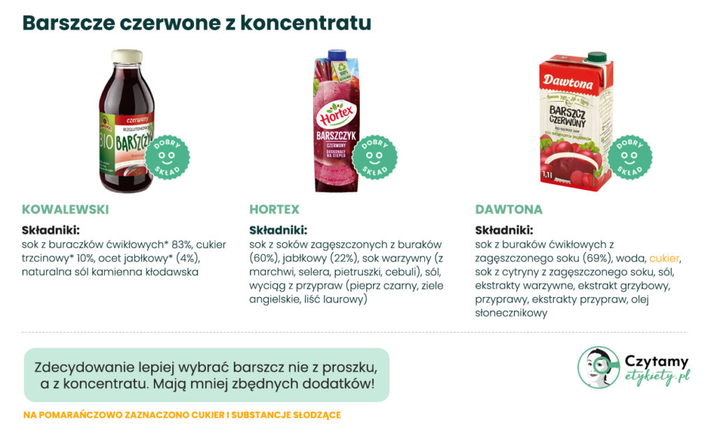 Jak wybrać dobry barszcz czerwony ze sklepu? Poradnik, skład, triki i domowa alternatywa 2 najlepszy barszcz czerwony