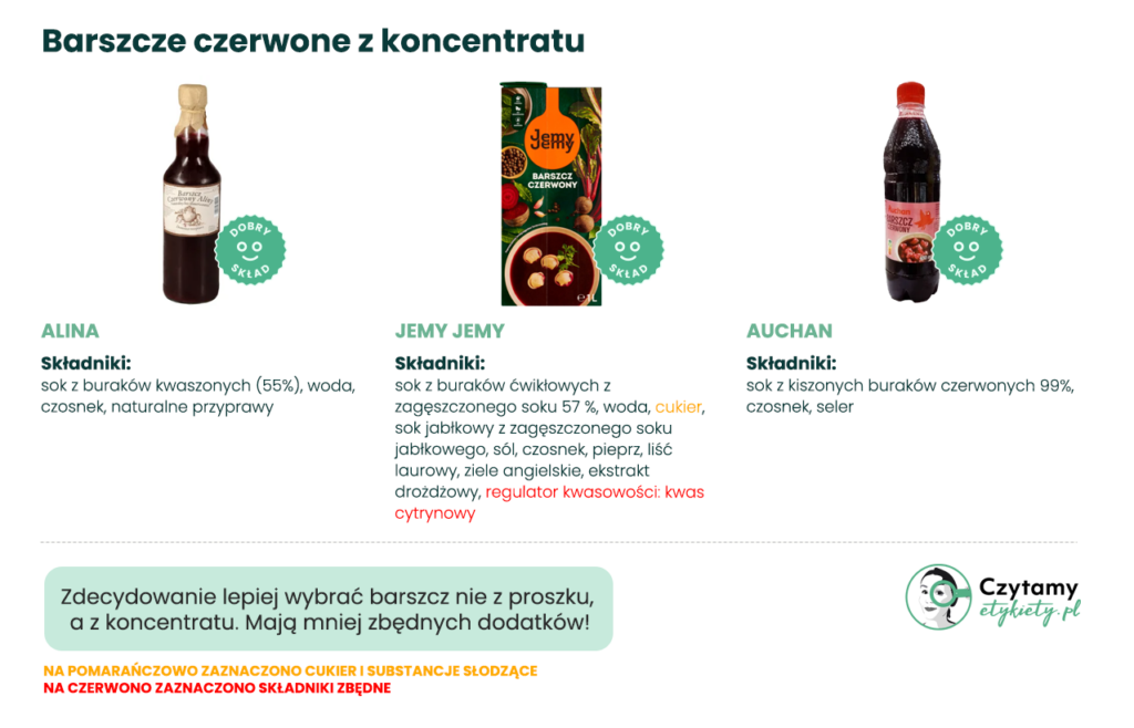Jak wybrać dobry barszcz czerwony ze sklepu? Poradnik, skład, triki i domowa alternatywa 4 najlepszy barszcz czerwony