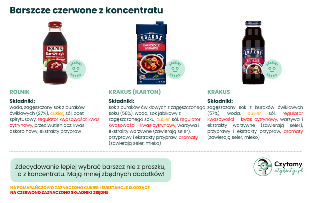 Jak wybrać dobry barszcz czerwony ze sklepu? Poradnik, skład, triki i domowa alternatywa 5 najlepszy barszcz czerwony