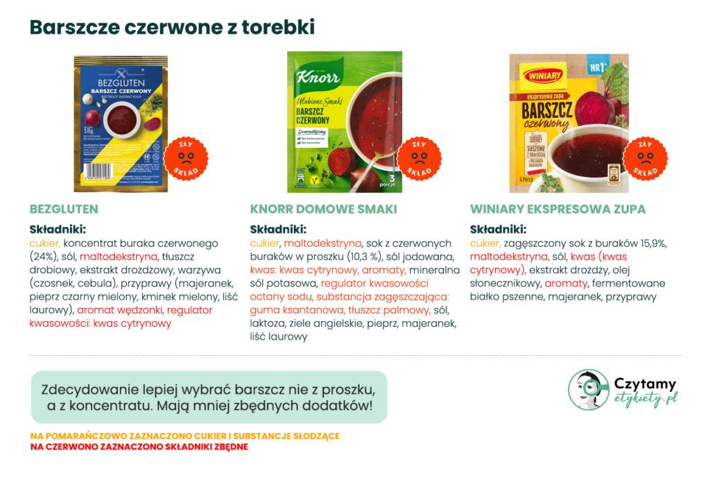 Jak wybrać dobry barszcz czerwony ze sklepu? Poradnik, skład, triki i domowa alternatywa 7 barszcze6
