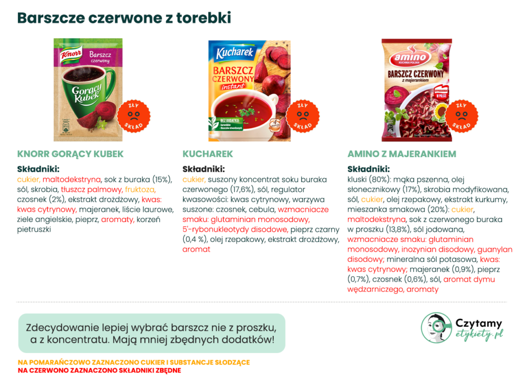 Jak wybrać dobry barszcz czerwony ze sklepu? Poradnik, skład, triki i domowa alternatywa 8 barszcze7