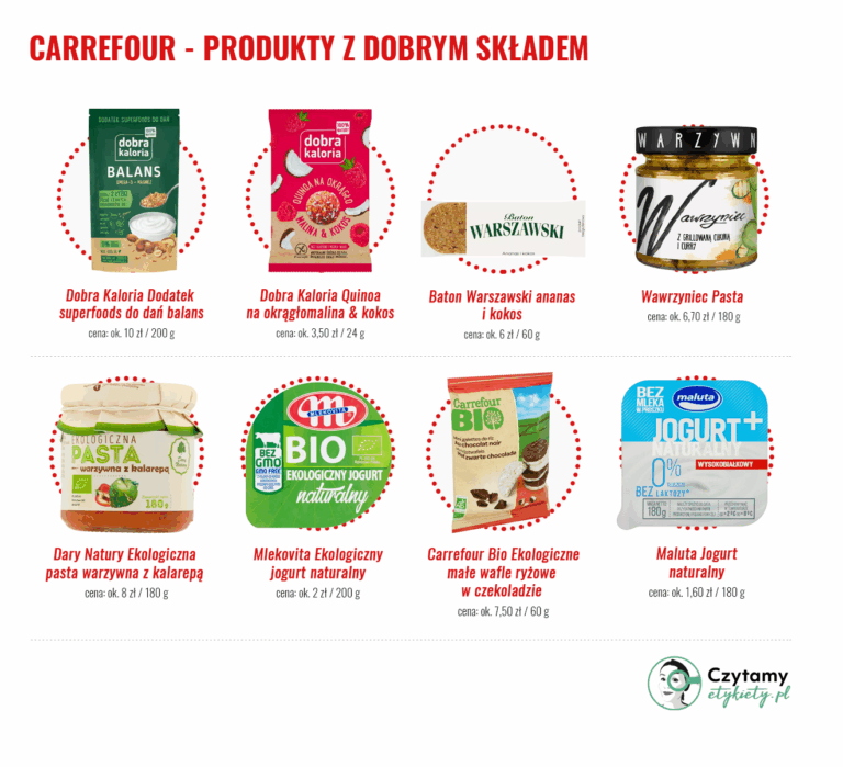 Carrefour – produkty z dobrym składem