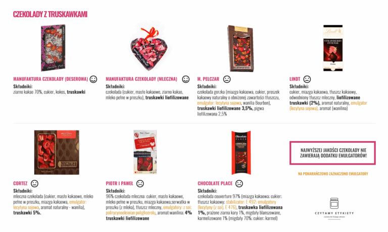 Czekolady z truskawkami