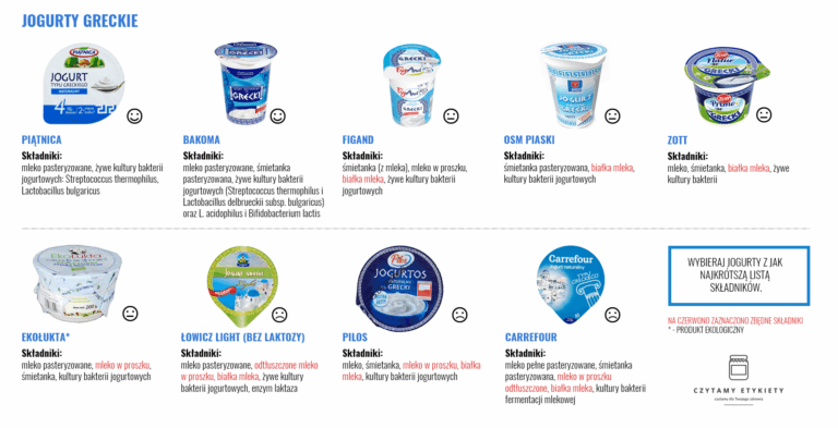 Jogurty greckie – porównanie