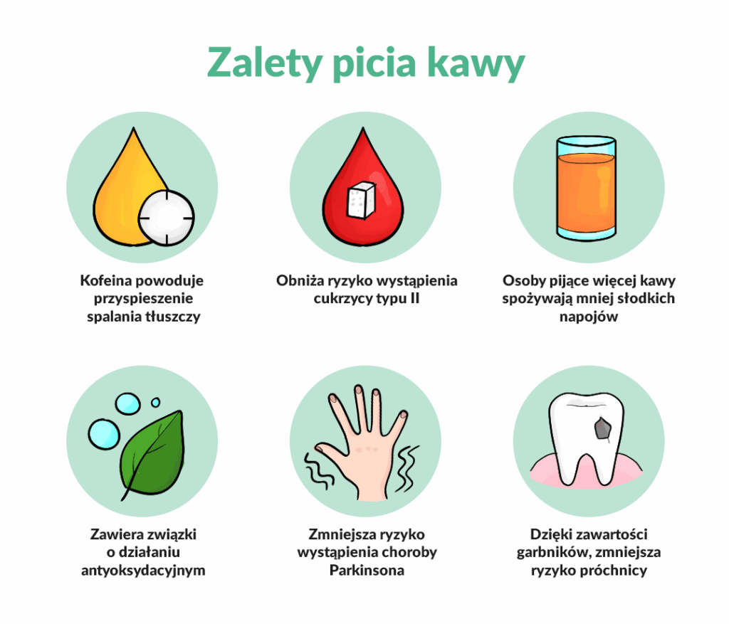 Dlaczego warto pić kawę 2 kawa1