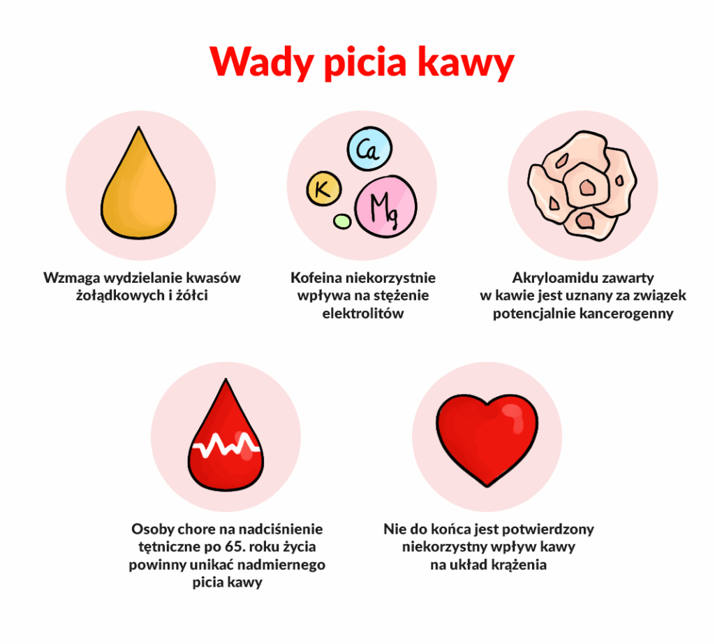 Dlaczego warto pić kawę 3 kawa2 1