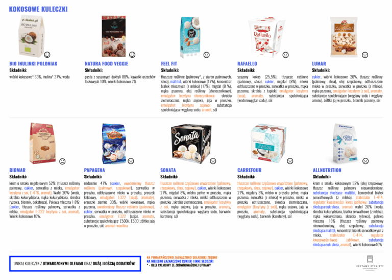 Kuleczki kokosowe – duże zestawienie