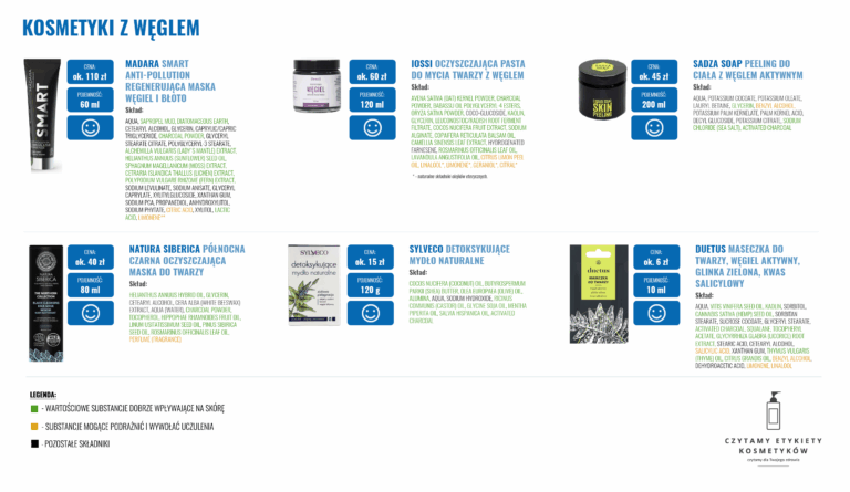 Kosmetyki z węglem