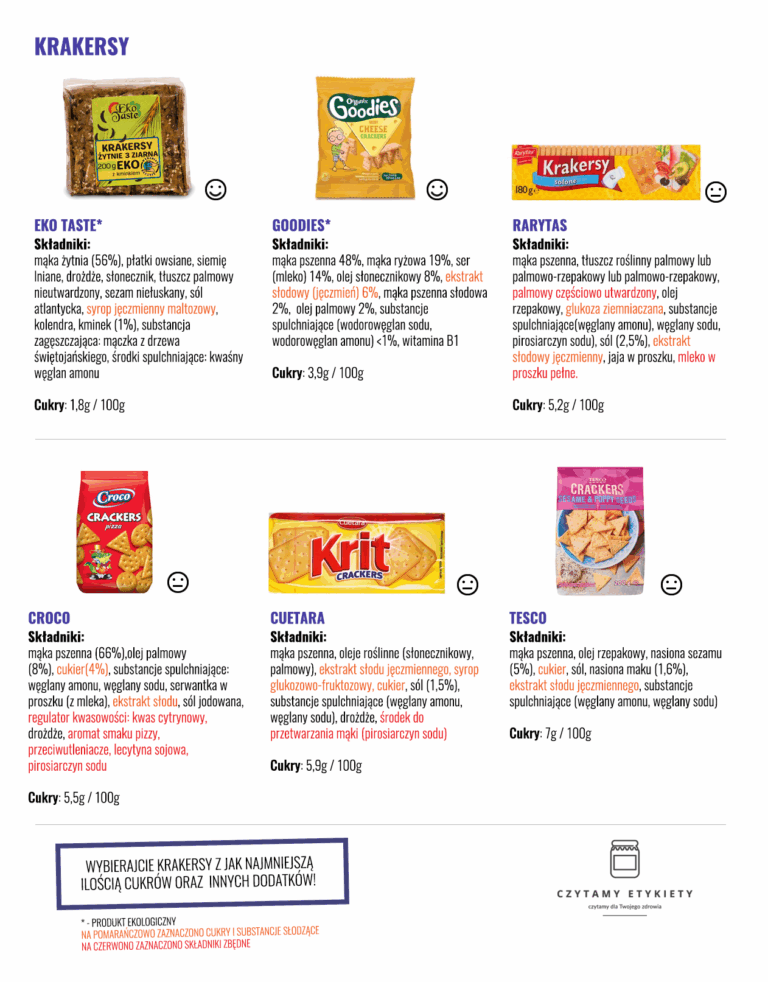 Krakersy – porównanie produktów