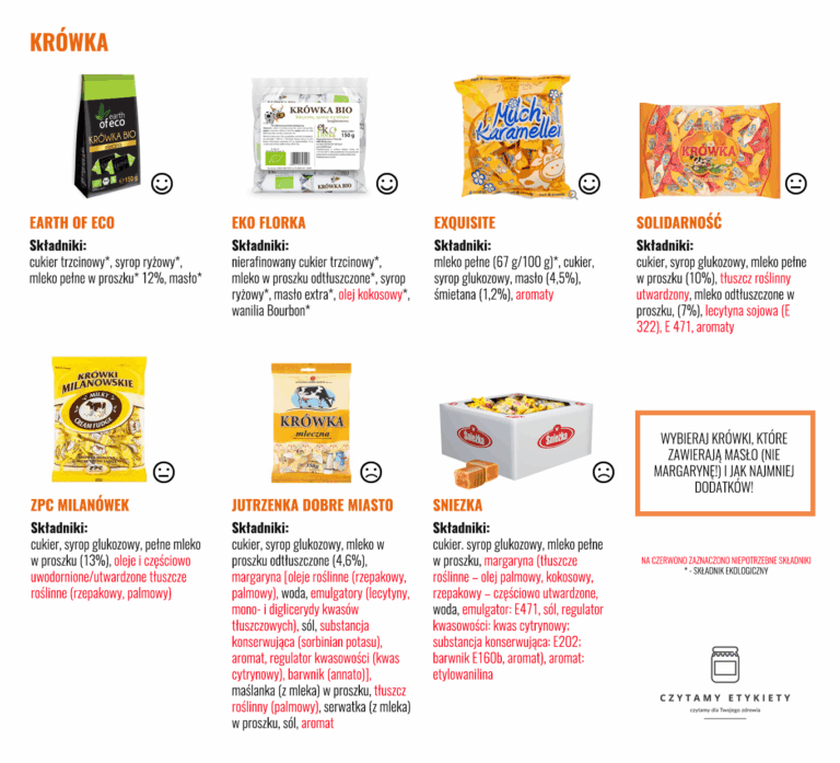 Krówka – porównanie