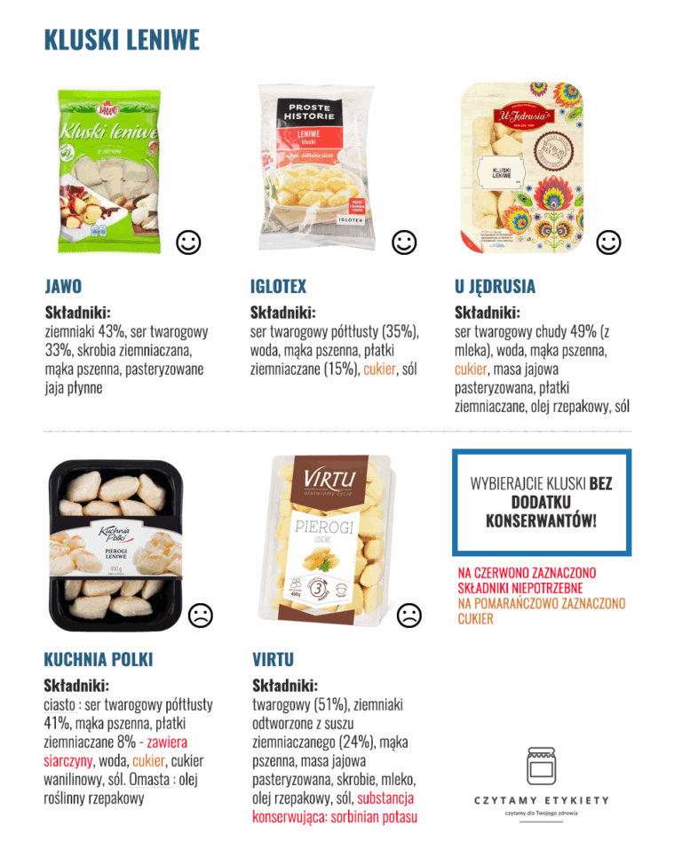 Kluski leniwe – porównanie produktów