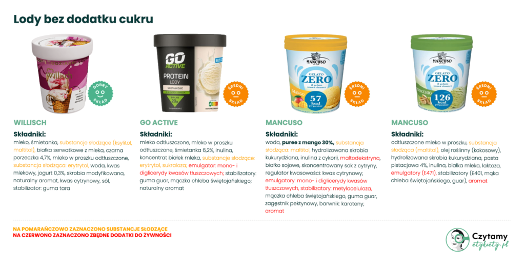 Lody bez dodatku cukru - porównanie i analiza 12 produktów! 2 lody bez dodatku cukru