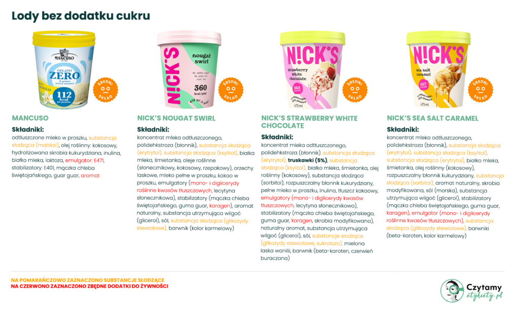 Lody bez dodatku cukru - porównanie i analiza 12 produktów! 3 lody bez dodatku cukru