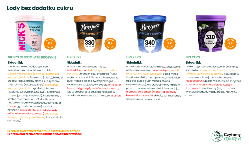 Lody bez dodatku cukru - porównanie i analiza 12 produktów! 4 lody bez dodatku cukru