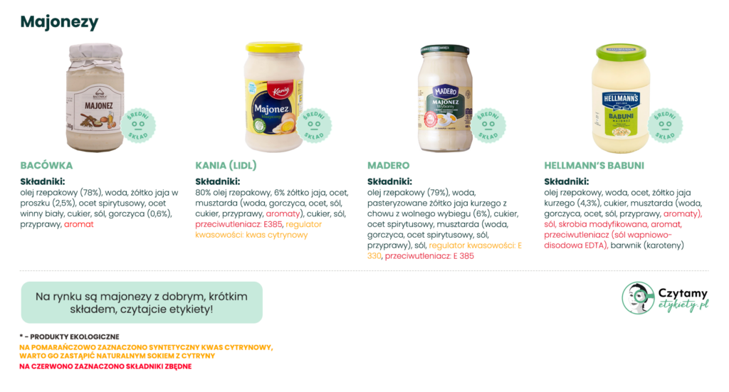 Jak wybrać najlepszy majonez? Zestawienie majonezów 4 Najlepszy majonez