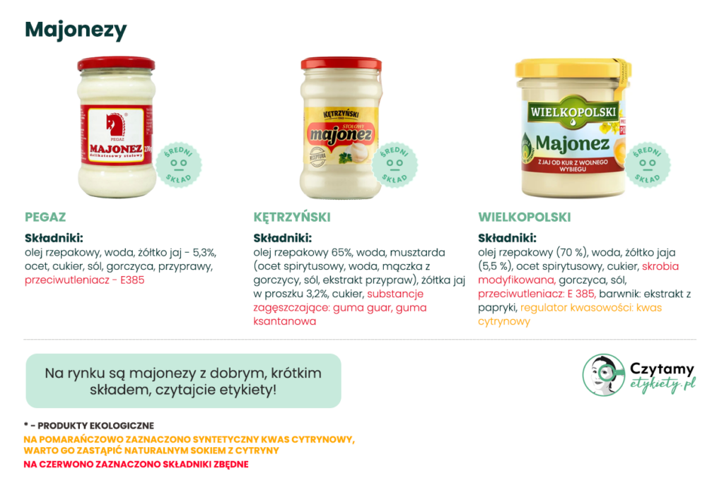 Jak wybrać najlepszy majonez? Zestawienie majonezów 6 Najlepszy majonez