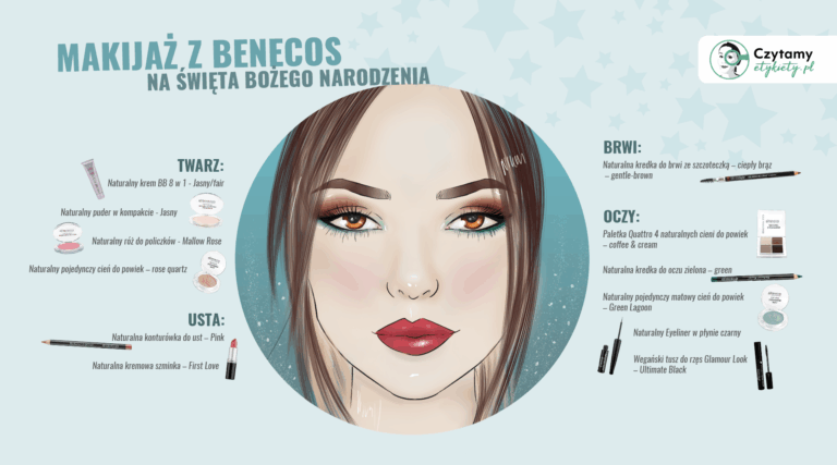 Face Chart – makijaż na święta Bożego Narodzenia