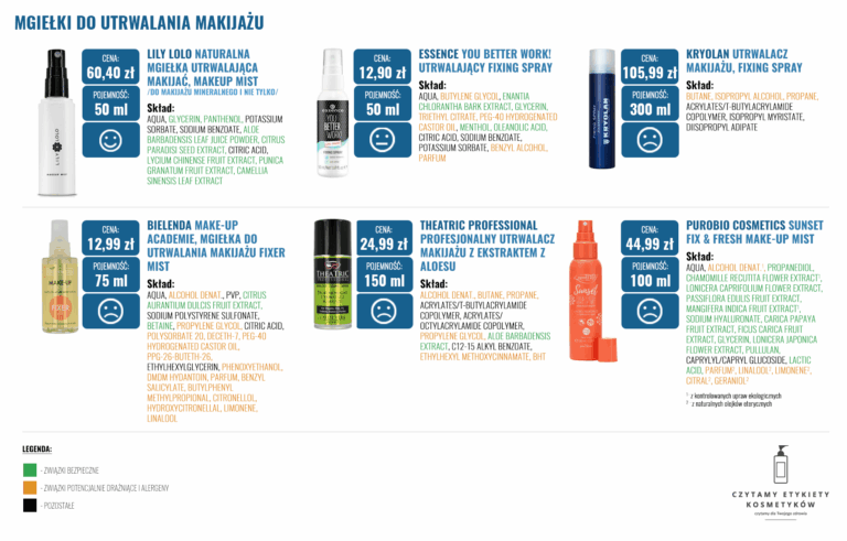 Mgiełki do utrwalania makijażu