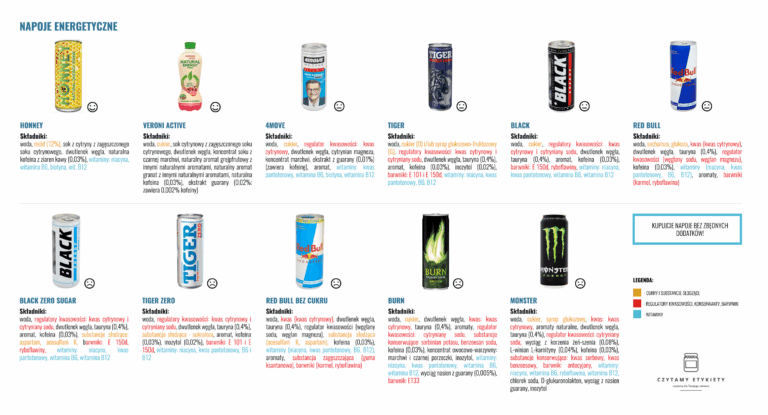 Napoje energetyczne
