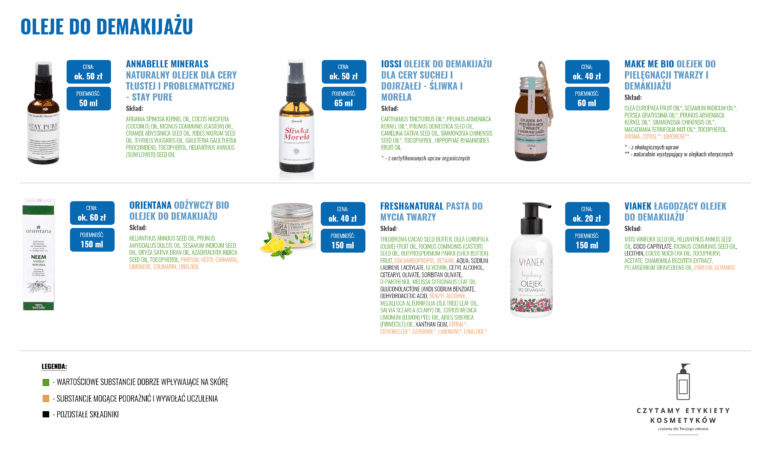 Zdrowe oleje roślinne – jakie warto włączyć do diety?