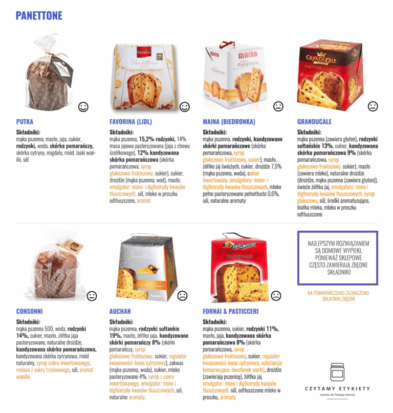 Panettone
