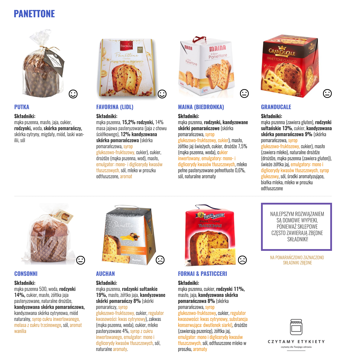 panettone 1