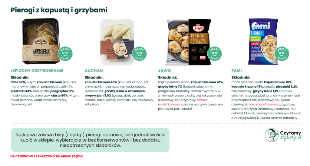 Pierogi z kapustą i grzybami 2 Pierogi z kapustą i grzybami