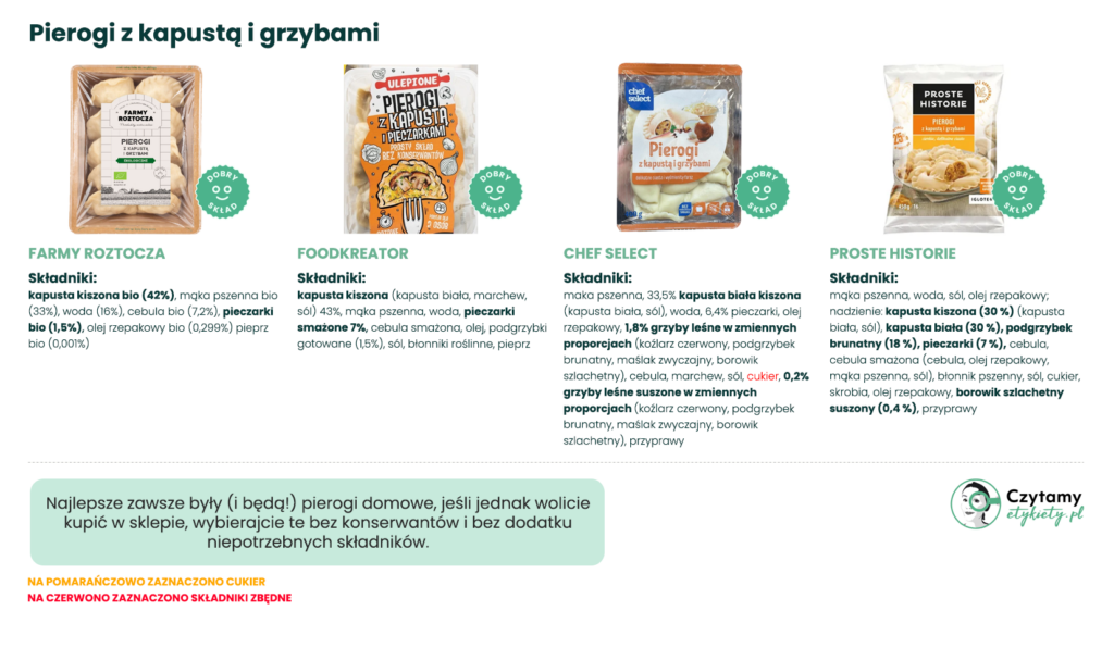 Pierogi z kapustą i grzybami 3 Pierogi z kapustą i grzybami