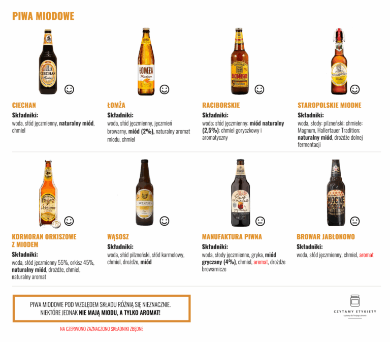 Piwo miodowe – porównanie produktów