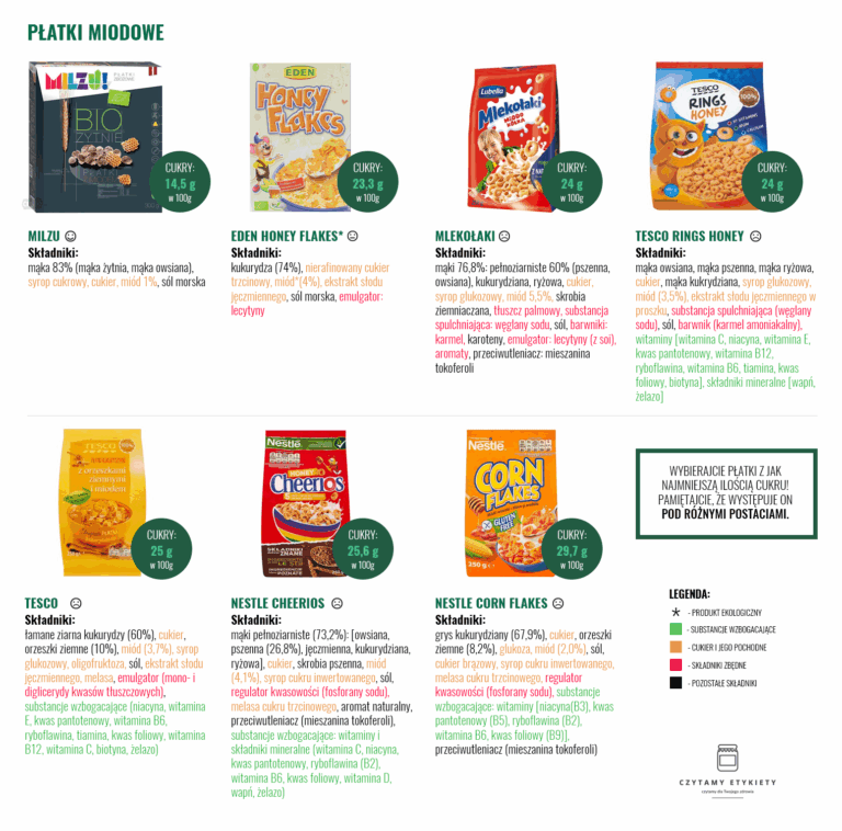 Miodowe płatki – porównanie