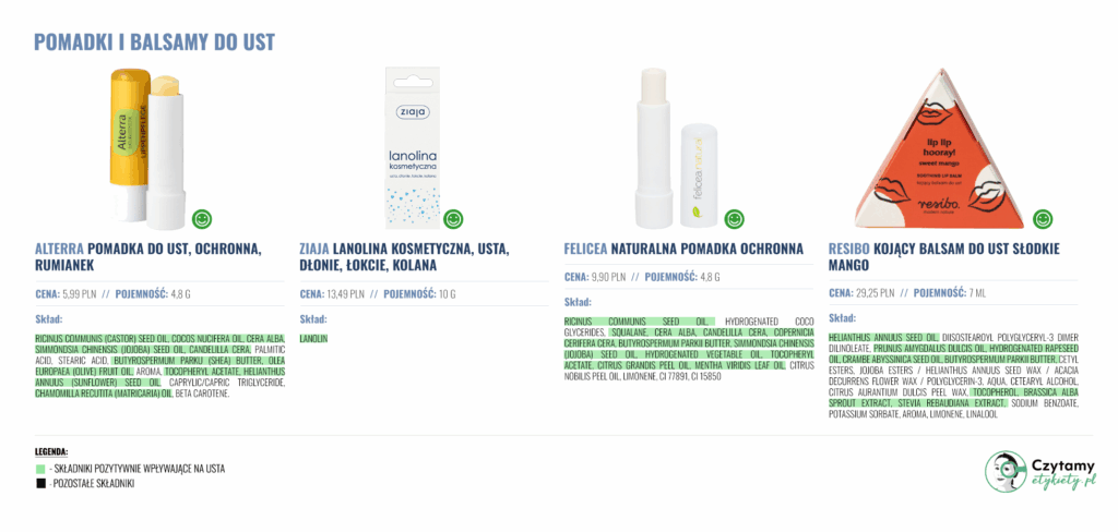pomadki ochronne do ust