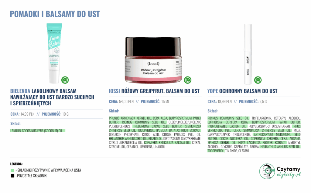 pomadki ochronne do ust