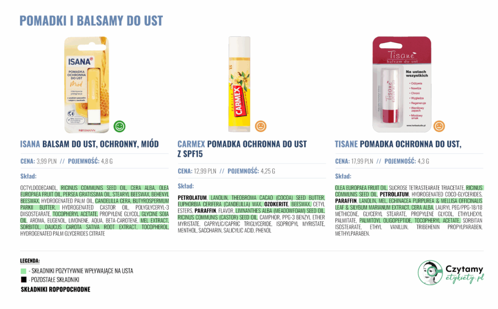 pomadki ochronne do ust