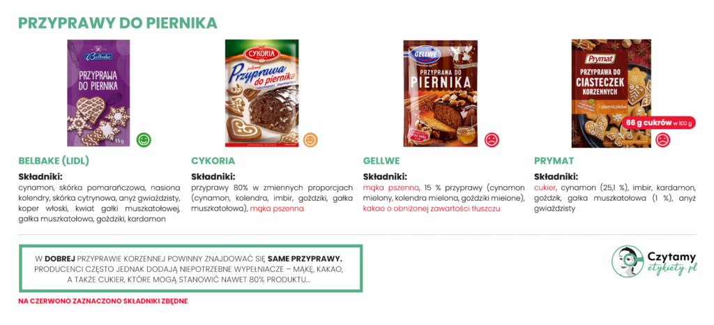 Przyprawa do piernika: jak wybrać najlepszą? 3 Przyprawa do piernika