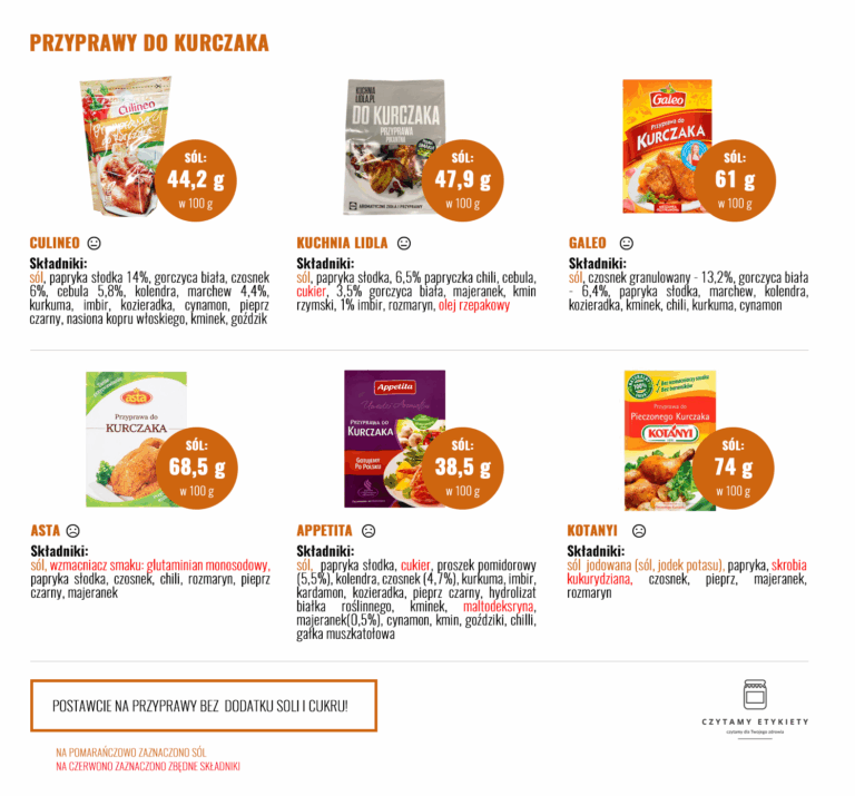 Przyprawy do kurczaka